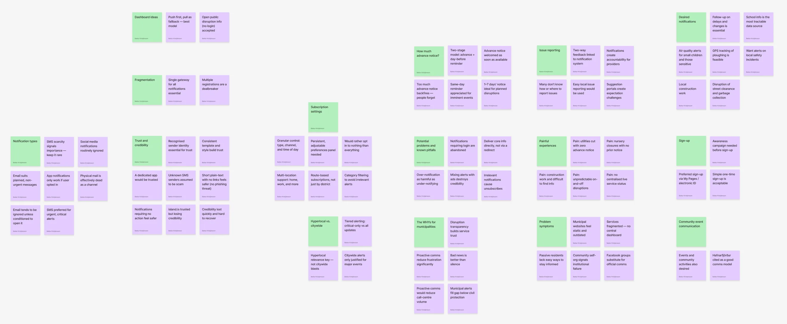 Affinity map grouping interview findings into four colour-coded themes