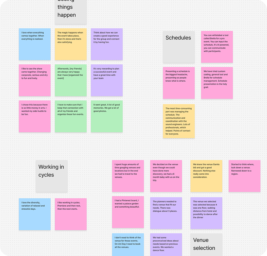 Affinity map grouping research findings into colour-coded categories