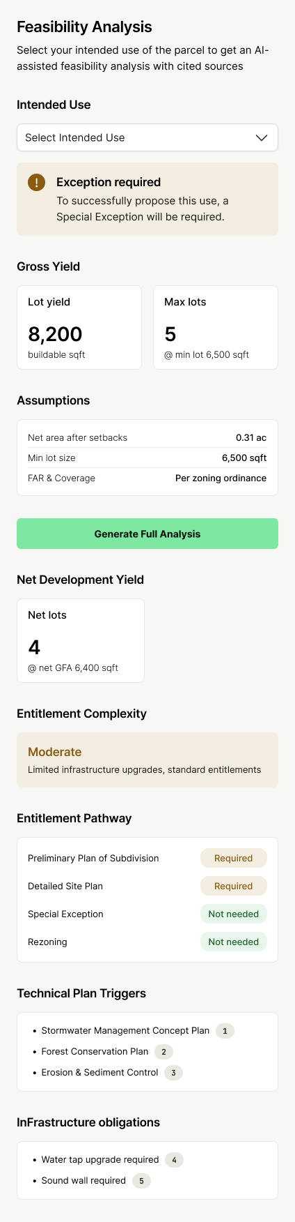Site detail panel showing the full feasibility analysis with permitted use and net buildable yield