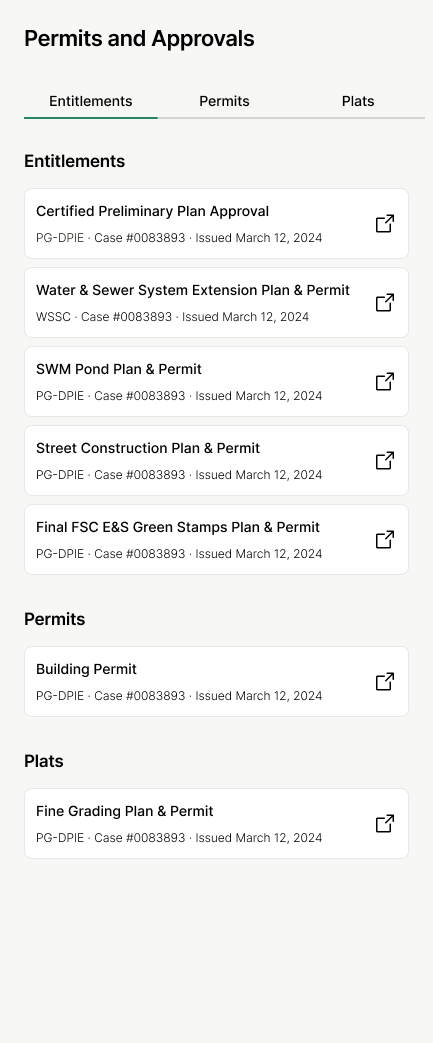 Site detail panel showing the permits step with case context