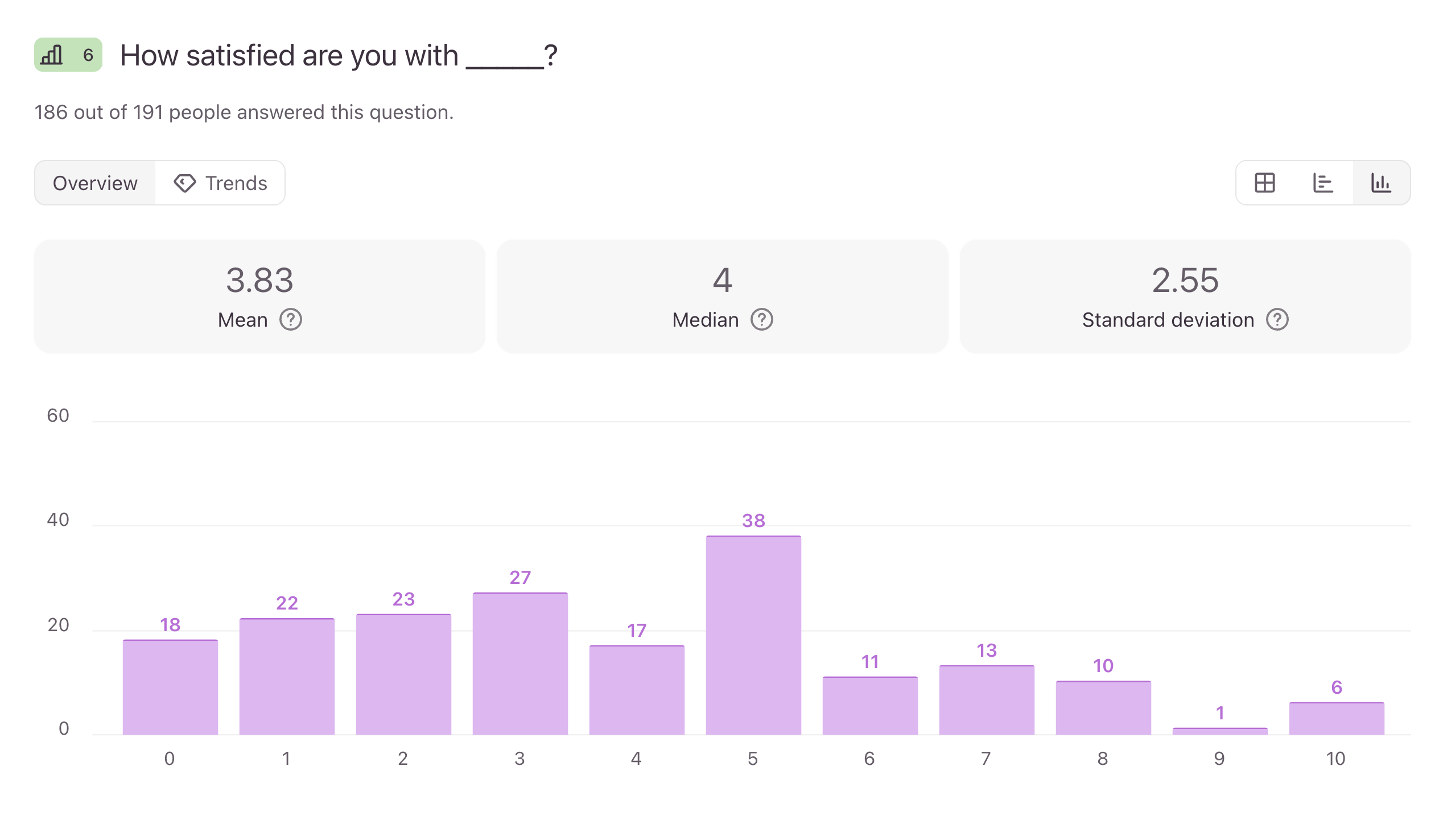 Survey results showing satisfaction scores and how parents currently rate the legacy school app